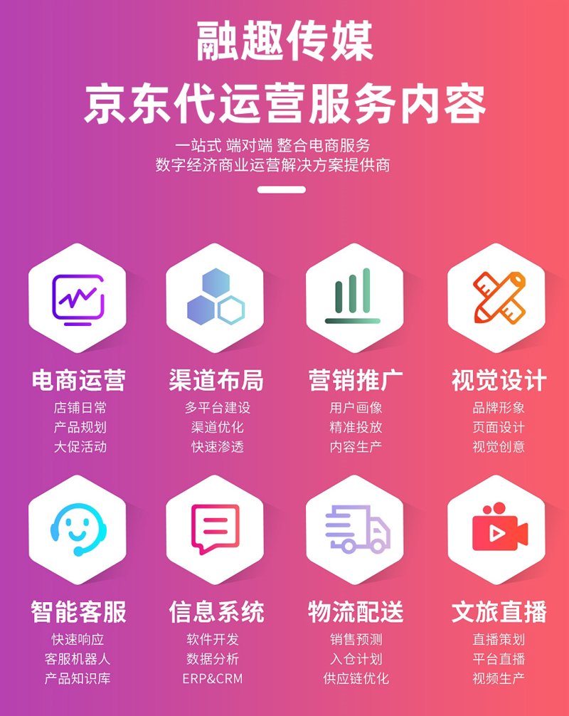 电商时代的代运营模式:网店代运营如何助力企业腾飞