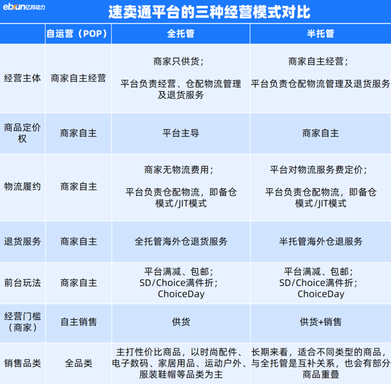 电商代运营：驱动商业新引擎的力量